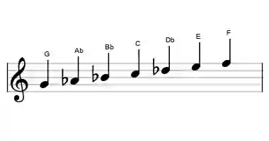 Sheet music of the locrian 6 scale in three octaves